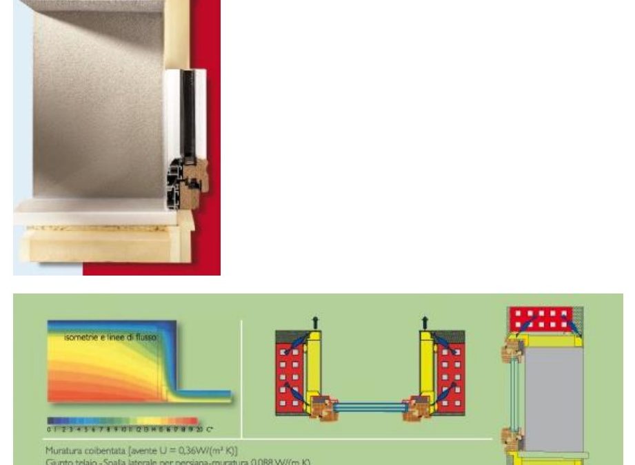 Monoblocchi termoisolanti autoportanti